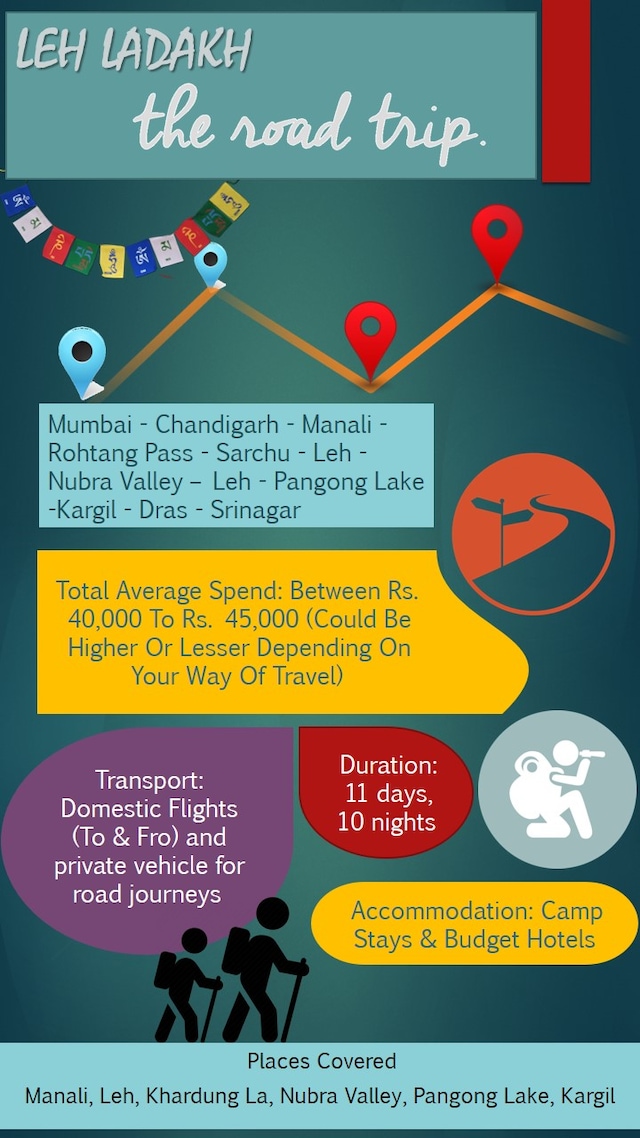 Journey At A Glance Journey At A Glance