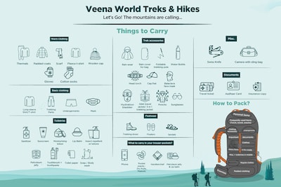 Things to carry when going on a high altitude trek