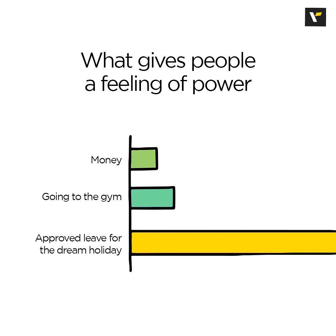 What gives you a feeling if power? Let us know in the comments. #plan#holiday #veenaworld